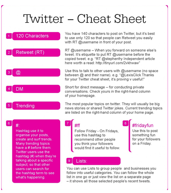 Social Media Cheat Sheets